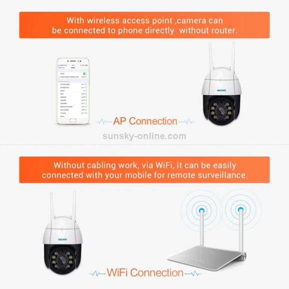 AI Humanoid Detection WiFi IP Camera — Security Camera, ESCAM