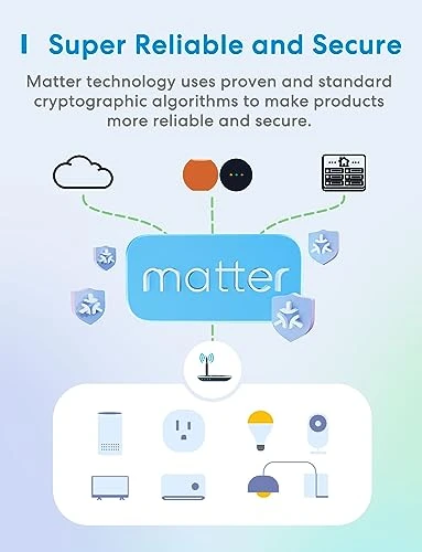 Matter Smart Plug Mini — Smart Plug, meross