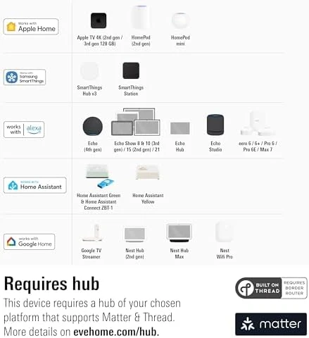 Smart Plug 2 Pack — Smart Plug, EVE