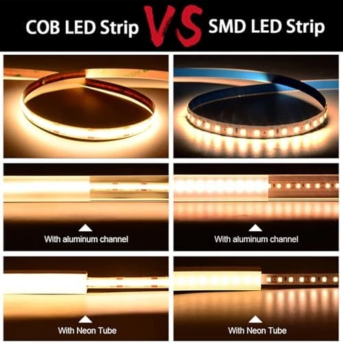 COB LED Strip Lights Daylight White 6000K — LED Strip Lights, LLTOP