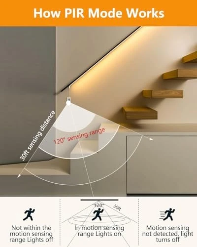 Smart Led Strip Lights with Motion Sensor — LED Strip Lights, TJOY