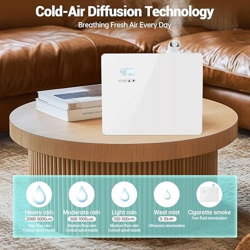 Whole House Smart Scent Air Machine — Essential Oil Diffuser, DAKISTF