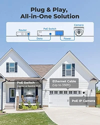 5MP PoE Security Camera — Security Camera, Reolink