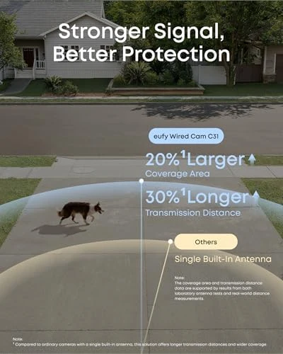 Wired Cam C31 — Security Camera, eufy