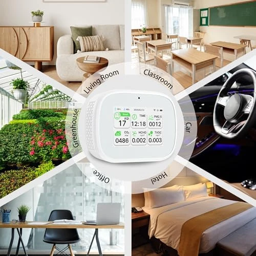 Air Quality Monitor — Air Quality Monitor, Sacnahe