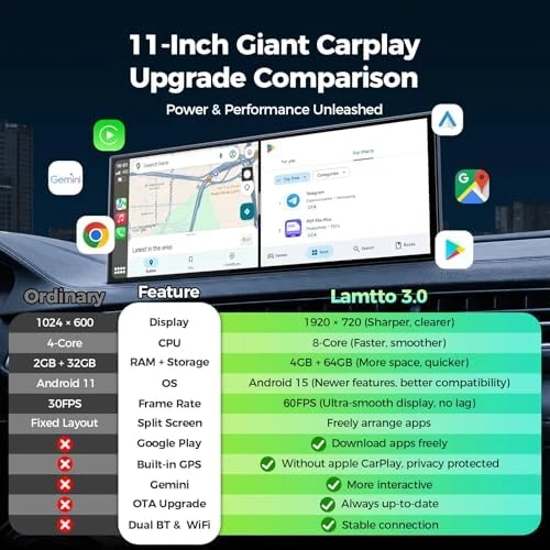 11'' AI CarPlay Screen — Car Infotainment System, LAMTTO