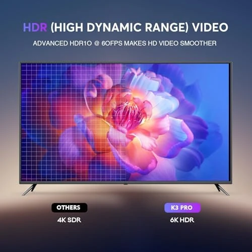 Android Smart TV Box 6K Ultra HD with Voice Remote — Smart TV, WE2USAT