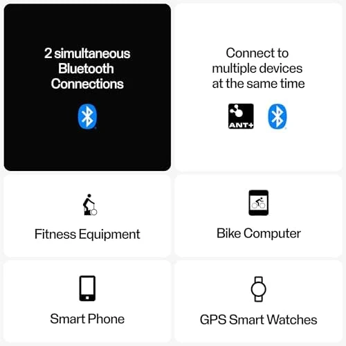 Heart Rate Monitor Chest Strap — Fitness Tracker, Polar