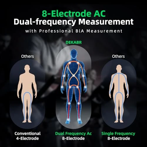 8-Electrode Smart Scale — Smart Scale, DEKABR