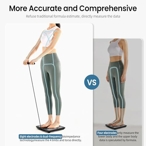Smart Scale for Body Weight — Smart Scale, TIPRE