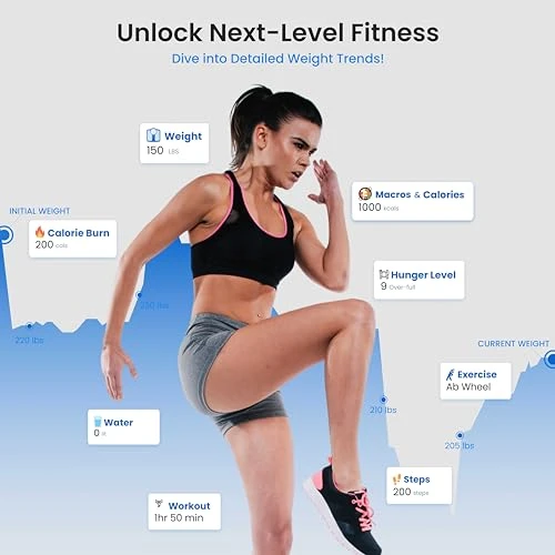 Digital Scale for Body Weight, Black BMI Scale with App Sync — Smart Scale, NEXTLEVEL FIT Store
