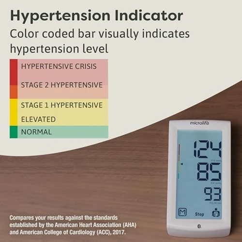 Upper Arm Blood Pressure Monitor — Blood Pressure Monitor, Microlife