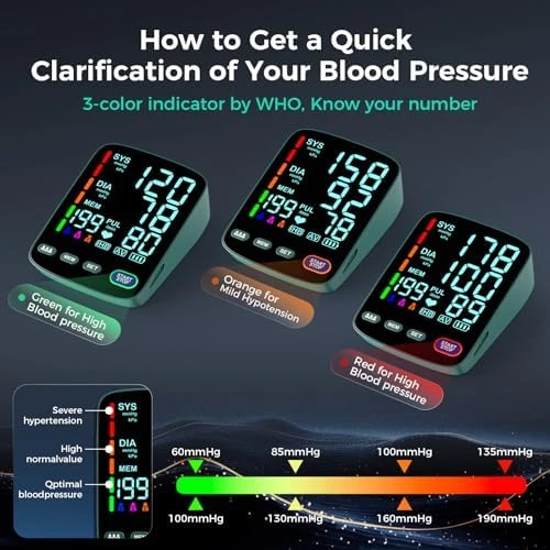 Blood Pressure Monitor — Blood Pressure Monitor, FIYES