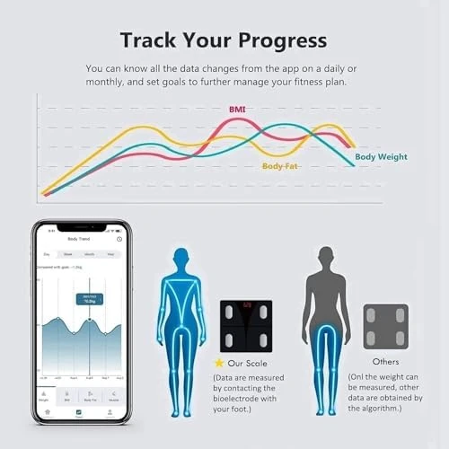 Digital Food Scale and Body Fat Scale Combo — Smart Scale, NUTRI FIT