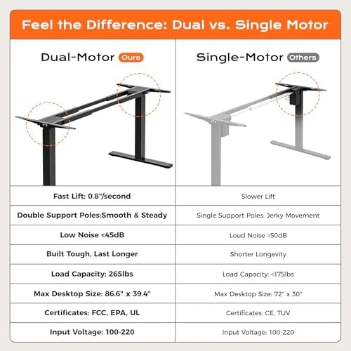 Dual Motor Electric Standing Desk Frame — Standing Desk, Huuger