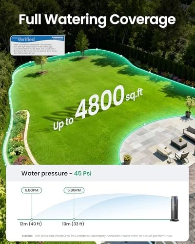 IrriSense 2 Smart Irrigation System — Irrigation System, AIPER