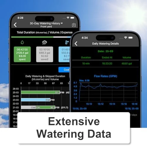 Battery-Powered Smart Sprinkler Controller with Gateway — Irrigation System, LinkTap