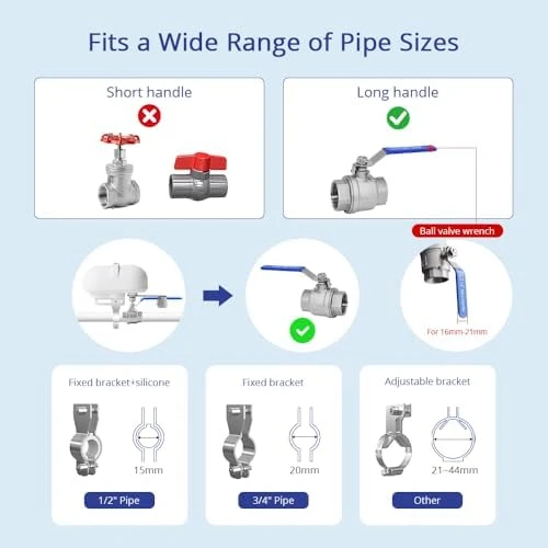 Smart Valve Controller — Water Shut Off Valve, Blindsmart