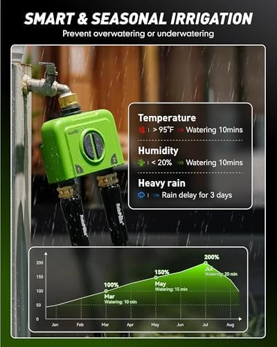 WiFi Water Timer for Garden Hose, 2 Zone, RainPoint