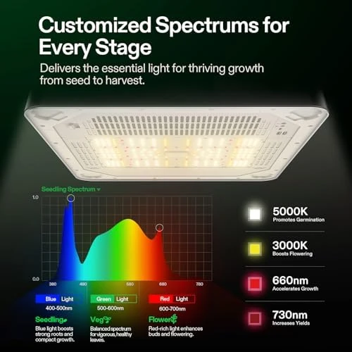 All-in-One Smart Grow Box — Indoor Garden, VGrow