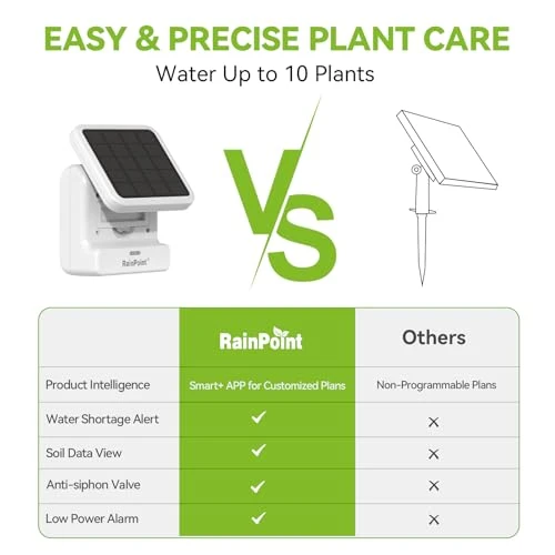 WiFi Solar Drip Irrigation System — Indoor Garden, RainPoint