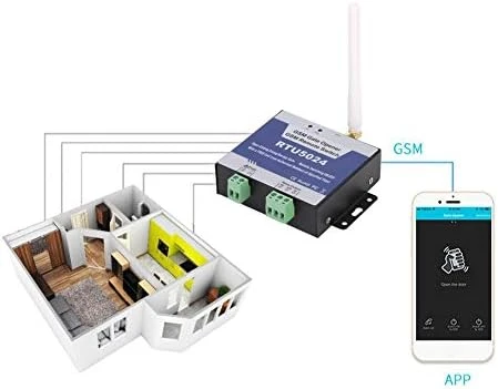 GSM Door Gate Opener — Smart Lock, Hilitand
