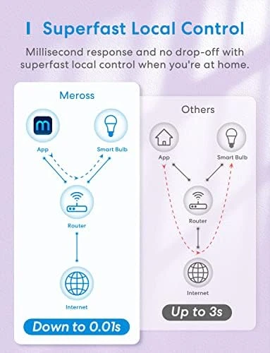 Smart LED Light Bulb — Smart Light Bulb, meross