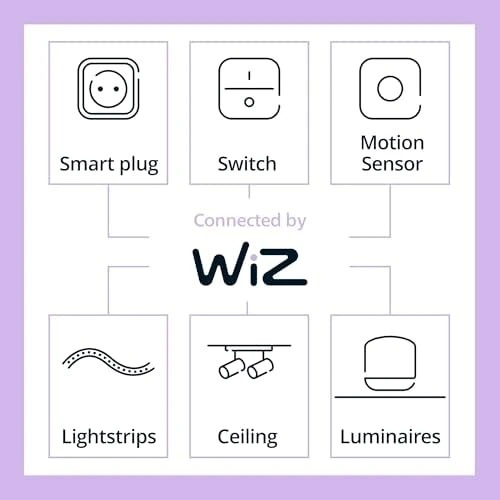 Smart Lighting Connected Light Bulbs (2-Pack) — Smart Light Bulb, Philips