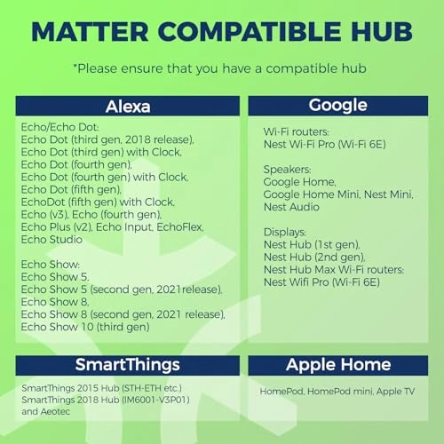 Matter Smart Plug (4-Pack) — Smart Plug, Lightinginside