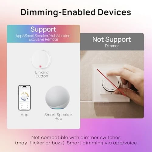 Smart Bulbs, E12 LED Bulb — Smart Light Bulb, Linkind