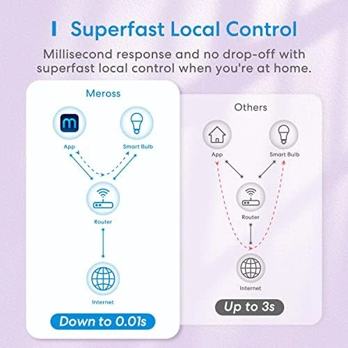 Smart Light Bulb, WiFi LED — Smart Light Bulb, meross