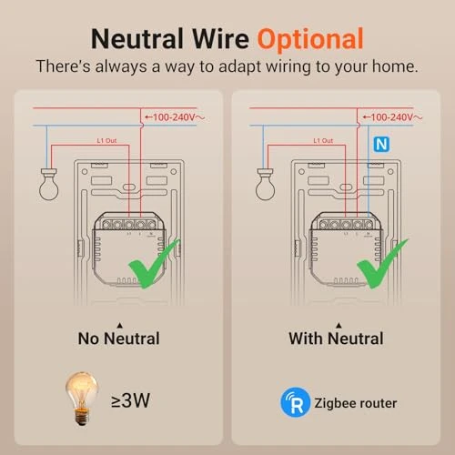 Zigbee Smart Light Switch — Smart Switch, Sonoff