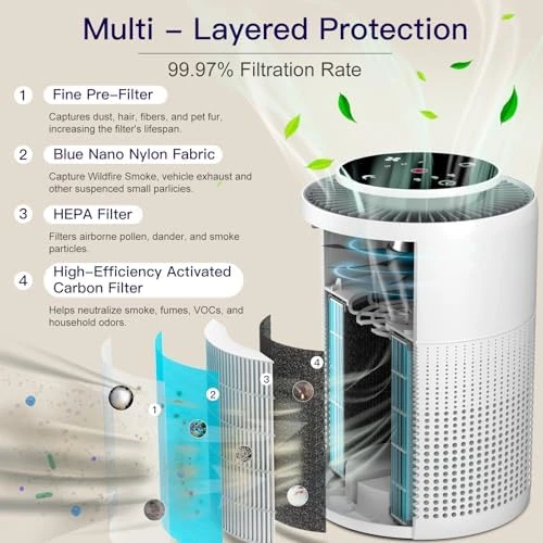 2 Pack Air Purifiers with H13 True HEPA Filter — Air Purifier, Aircillin