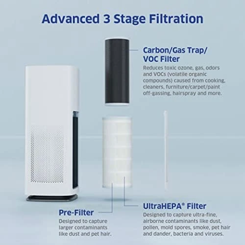 AD1000 HEPA Air Purifier — Air Purifier, AirDoctor