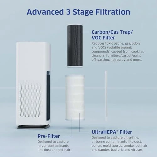 AD1000 HEPA Air Purifier — Air Purifier, AirDoctor