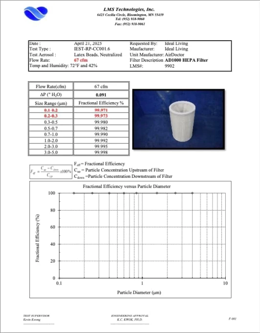 AD1000 HEPA Air Purifier — Air Purifier, AirDoctor
