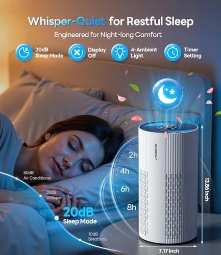 Air Purifier for Home Large Room Up to 1500 ft² with True HEPA Filter — Air Purifier, ECOSELF