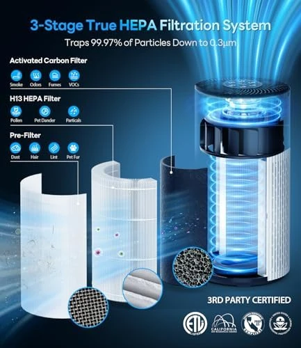 Air Purifier for Home Large Room Up to 1500 ft² with True HEPA Filter — Air Purifier, ECOSELF