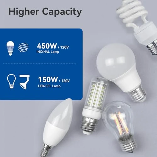 Dimmer Switch, Touch Dimmer Light Switch — Smart Switch, ELEGRP