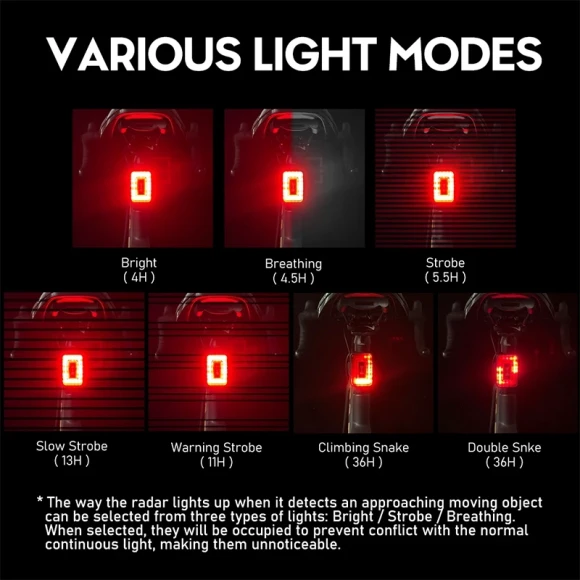 Bicycle Intelligent Radar Tail Light — Smart Bike Light, CYCLAMI