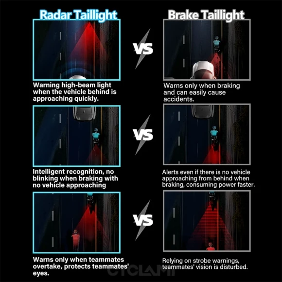 Bicycle Intelligent Radar Tail Light — Smart Bike Light, CYCLAMI