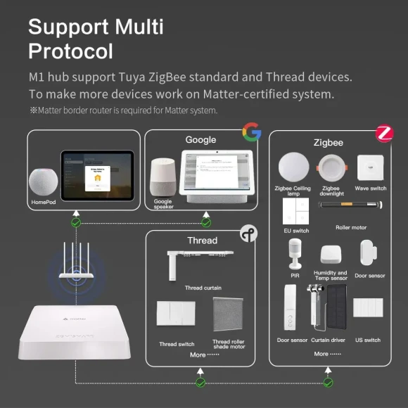 Smart Control Hub with Temperature, Humidity, Motion, and Door Sensors — Smart Home Hub, Zemismart