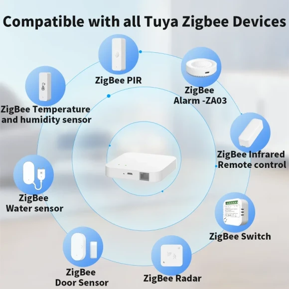 Smart Hub, Wired Gateway Bridge — Smart Home Hub, Tuya