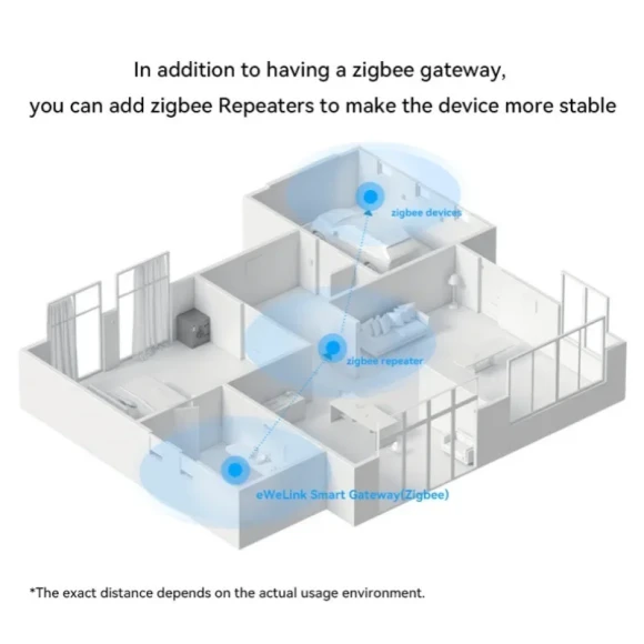 Smart Zigbee 3.0 Gateway and Wireless Bridge Hub — Smart Home Hub, eWeLink