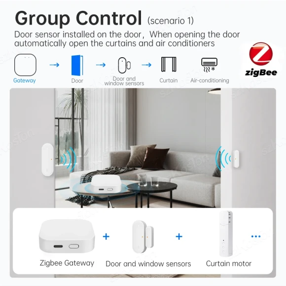 ZigBee 3.0 Smart Gateway Hub — Smart Home Hub, eWeLink