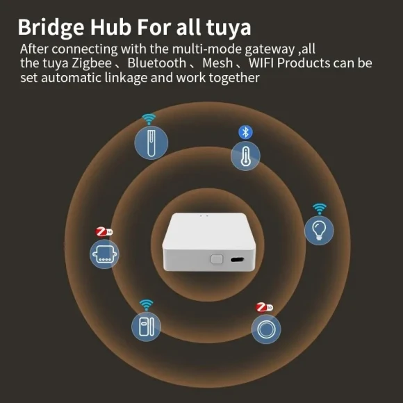 Wireless Smart Multi-mode Gateway — Smart Home Hub, Tuya