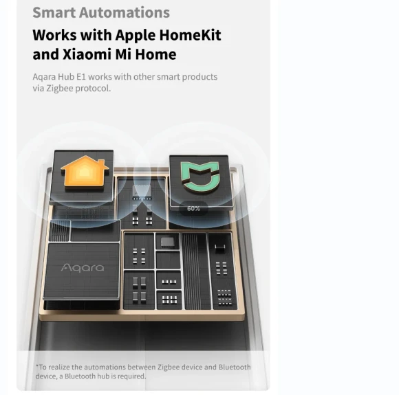 E1 Smart Gateway Hub — Smart Home Hub, Aqara