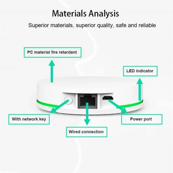 Smart Hub Wired Gateway Home Bridge Voice Remote Controller — Smart Home Hub, Milfra