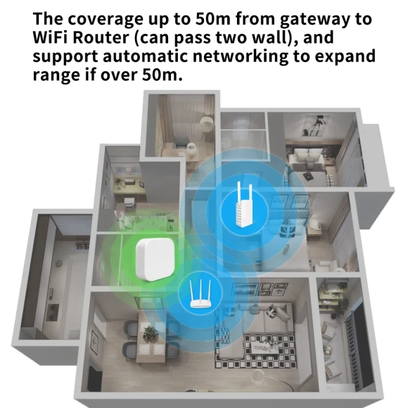 Zigbee Gateway Hub Mini — Smart Home Hub, eWeLink