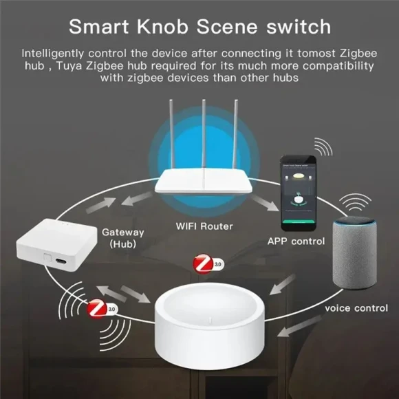 Smart Knob Switch — Smart Switch, Well Made